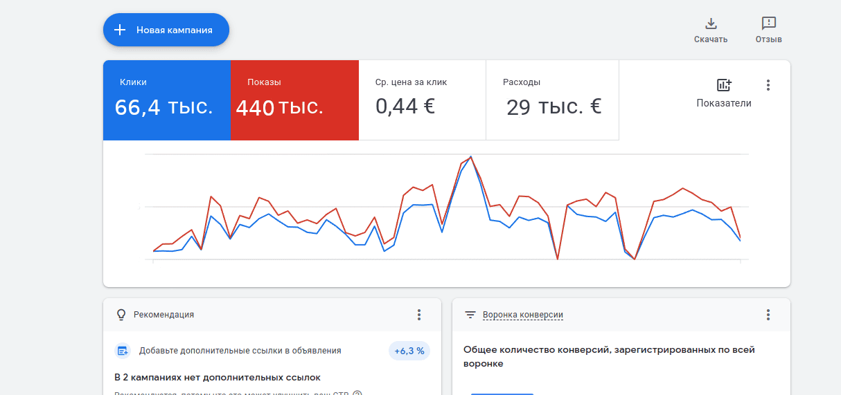Пример структуры кампаний по регионам и сегментам в Google Ads и Яндекс Директ